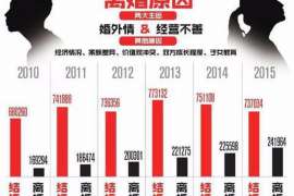 西秀市出轨调查：最高人民法院、外交部、司法部关于我国法院和外国法院通过外交途径相互委托送达法律文书若干问题的通知1986年8月14日